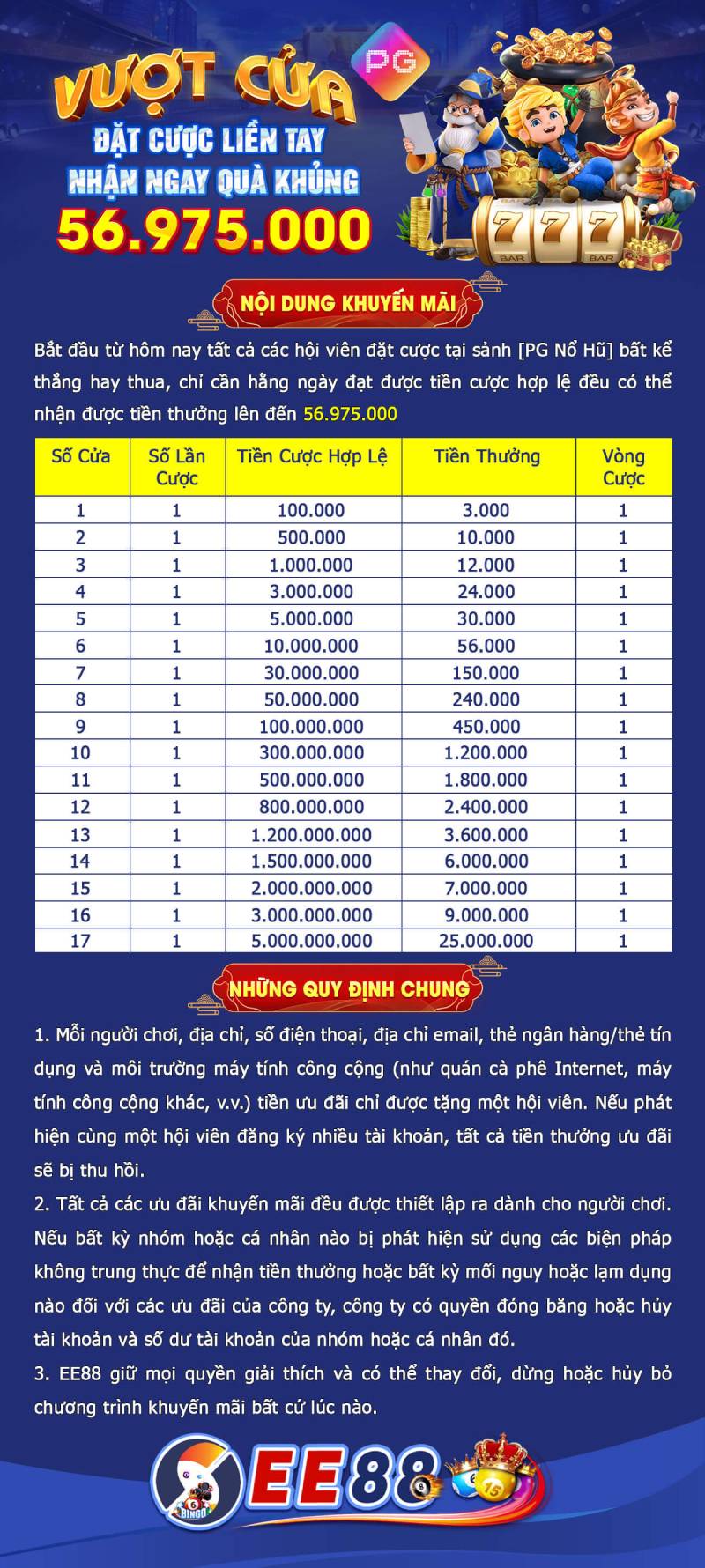 Vượt cửa slot – Rinh ngay quà khủng tới 56.975.000 VNĐ