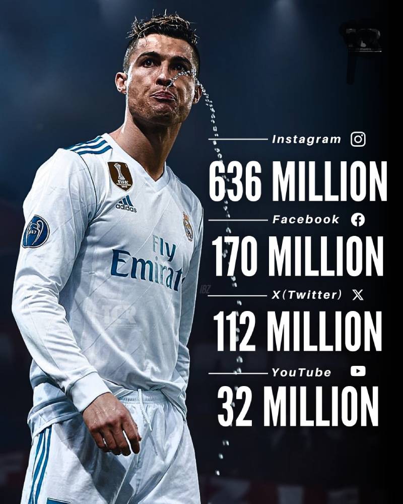 Cristiano Ronaldo – “Vua Instagram” và cỗ máy truyền thông